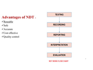 Advantages of NDT :
Reusable
Safe
Accurate
Cost effective
Quality control
8
 