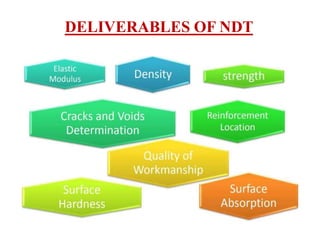 DELIVERABLES OF NDT
 