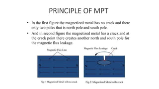 PRINCIPLE OF MPT
• In the first figure the magnetized metal has no crack and there
only two poles that is north pole and south pole.
• And in second figure the magnetized metal has a crack and at
the crack point there creates another north and south pole for
the magnetic flux leakage.
 