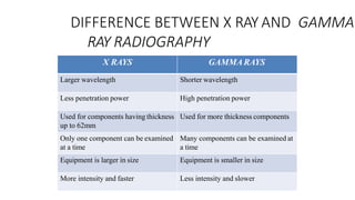 DIFFERENCE BETWEEN X RAY AND GAMMA
RAY RADIOGRAPHY
X RAYS GAMMARAYS
Larger wavelength Shorter wavelength
Less penetration power High penetration power
Used for components having thickness
up to 62mm
Used for more thickness components
Only one component can be examined
at a time
Many components can be examined at
a time
Equipment is larger in size Equipment is smaller in size
More intensity and faster Less intensity and slower
 
