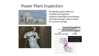 Power Plant Inspection
Probe
Signals produced by
various amounts of
corrosion thinning.
Periodically, power plants are
shutdown for inspection.
Inspectors feed eddy current probes
into heat exchanger tubes to check
for corrosion damage.
Pipe with damage
 