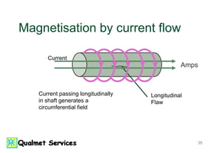 35
Magnetisation by current flow
Current
Current passing longitudinally
in shaft generates a
circumferential field
Longitudinal
Flaw
Amps
 
