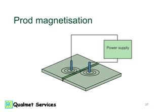37
Prod magnetisation
Power supply
 
