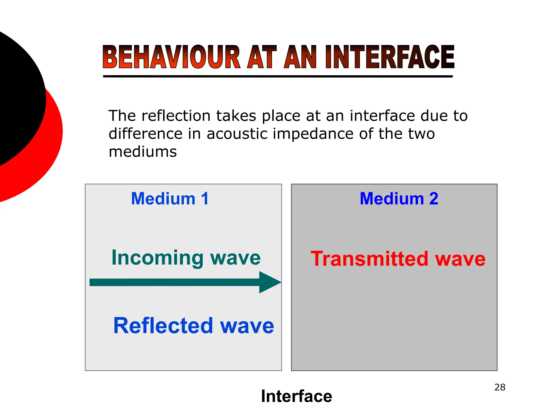 28
Medium 1 Medium 2
Incoming wave Transmitted wave
Reflected wave
Interface
The reflection takes place at an interface due to
difference in acoustic impedance of the two
mediums
 
