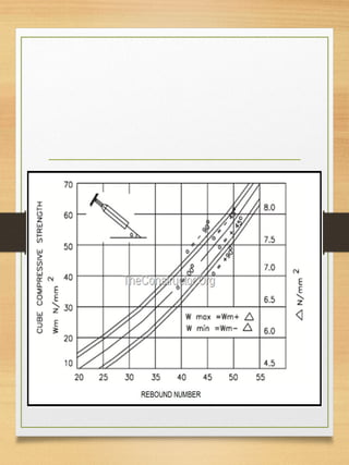 Non Destructive Testing Graphs Non Destructive Test | PPT