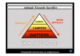 Attitude Towards Sacrifice
CLIMBERS
CAMPERS
QUITTERS
DIFFICULT
MORE
DIFFICULT
 