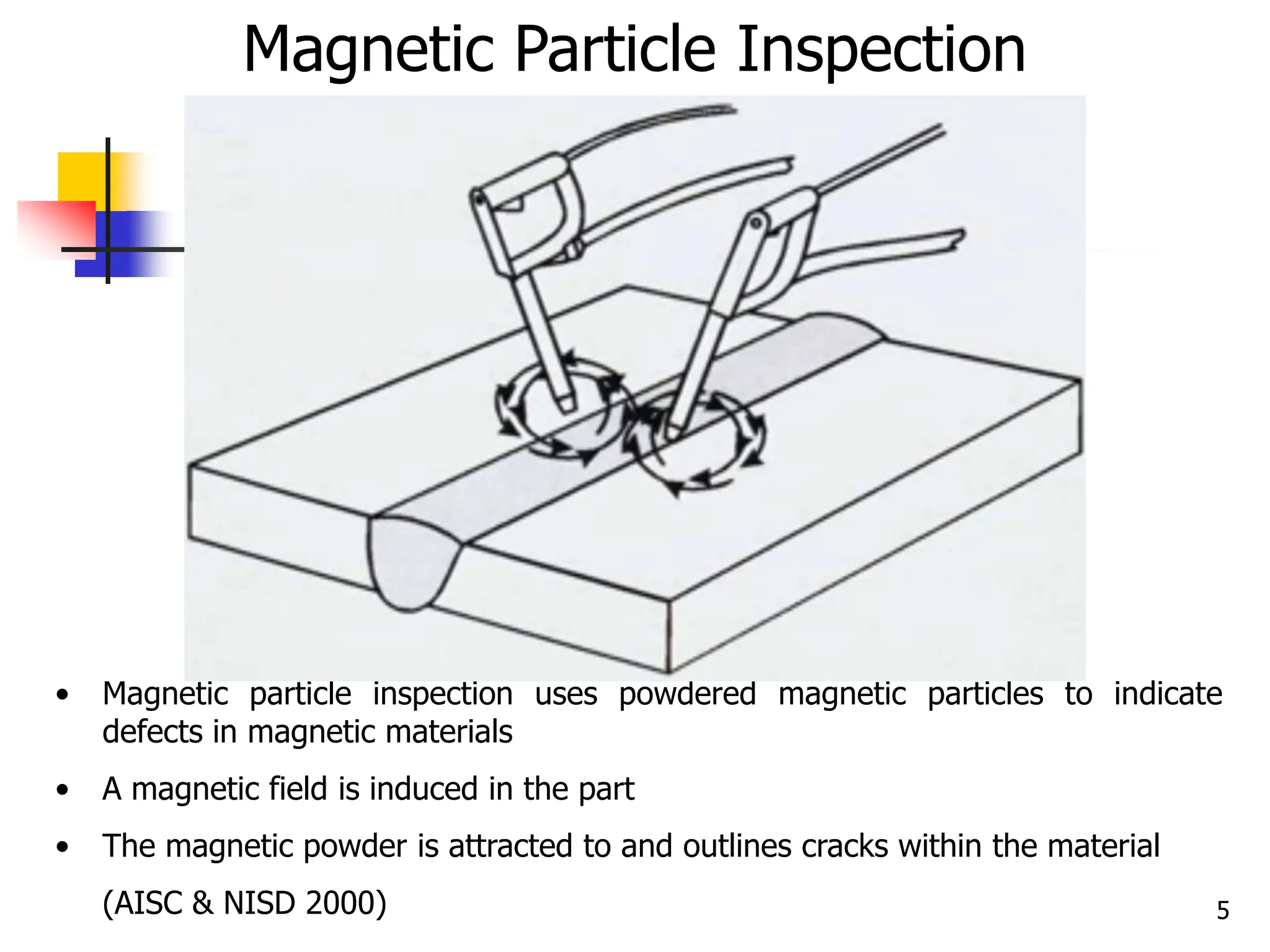 5
• Magnetic particle inspection uses powdered magnetic particles to indicate
defects in magnetic materials
• A magnetic field is induced in the part
• The magnetic powder is attracted to and outlines cracks within the material
(AISC & NISD 2000)
Magnetic Particle Inspection
 