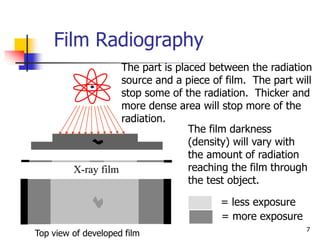 Film Radiography
Top view of developed film
X-ray film
The part is placed between the radiation
source and a piece of film. The part will
stop some of the radiation. Thicker and
more dense area will stop more of the
radiation.
= more exposure
= less exposure
The film darkness
(density) will vary with
the amount of radiation
reaching the film through
the test object.
7
 