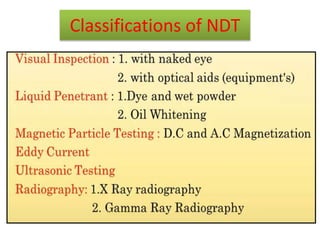 Non Destructive Testing_Diploma_Third sem.pptx