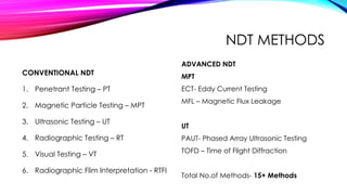 Ndt Ut Flow Chart.pdf NDT Intro (1).pptx introduction to ndt asnt | PPTX