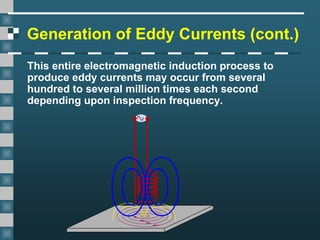 Generation of Eddy Currents (cont.)
This entire electromagnetic induction process to
produce eddy currents may occur from several
hundred to several million times each second
depending upon inspection frequency.
 