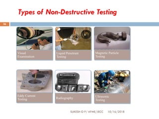 Types of Non-Destructive Testing
Visual
Examination
Liquid Penetrant
Testing
Magnetic Particle
Testing
Eddy Current
Testing Radiography Ultrasonic
Testing
SUKESH O P/ APME/JECC 10/16/2018
26
 