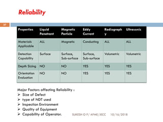 Reliability
Properties Liquid
Penetrant
Magnetic
Particle
Eddy
Current
Radiograph
y
Ultrasonic
Materials
Applicable
ALL Magnetic Conducting ALL ALL
Detection
Capability
Surface Surface,
Sub-surface
Surface,
Sub-surface
Volumetric Volumetric
Depth Sizing NO NO YES YES YES
Orientation
Evaluation
NO NO YES YES YES
Major Factors affecting Reliability :
 Size of Defect
 type of NDT used
 Inspection Environment
 Quality of Equipment
 Capability of Operator. SUKESH O P/ APME/JECC 10/16/2018
37
 