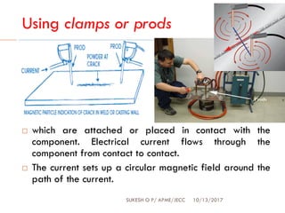Using clamps or prods
10/13/2017SUKESH O P/ APME/JECC
34
 which are attached or placed in contact with the
component. Electrical current flows through the
component from contact to contact.
 The current sets up a circular magnetic field around the
path of the current.
 