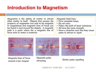 Introduction to Magnetism
10/13/2017SUKESH O P/ APME/JECC
6
Magnetism is the ability of matter to attract
other matter to itself. Objects that possess the
property of magnetism are said to be magnetic
or magnetized and magnetic lines of force can
be found in and around the objects. A magnetic
pole is a point where the a magnetic line of
force exits or enters a material.
Magnetic field lines:
• Form complete loops.
• Do not cross.
• Follow the path of least resistance.
• All have the same strength.
• Have a direction such that they cause
poles to attract or repel.
Magnetic lines of force
around a bar magnet
Opposite poles
attracting Similar poles repelling
 