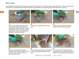 10/13/2017SUKESH O P/ APME/JECC
67
 