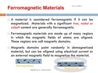 Ferromagnetic Materials
10/13/2017
SUKESH O P/ APME/JECC
7
 A material is considered ferromagnetic if it can be
magnetized. Materials with a significant Iron, nickel or
cobalt content are generally ferromagnetic.
 Ferromagnetic materials are made up of many regions
in which the magnetic fields of atoms are aligned.
These regions are call magnetic domains.
 Magnetic domains point randomly in demagnetized
material, but can be aligned using electrical current or
an external magnetic field to magnetize the material.
Demagnetized
Magnetized
 