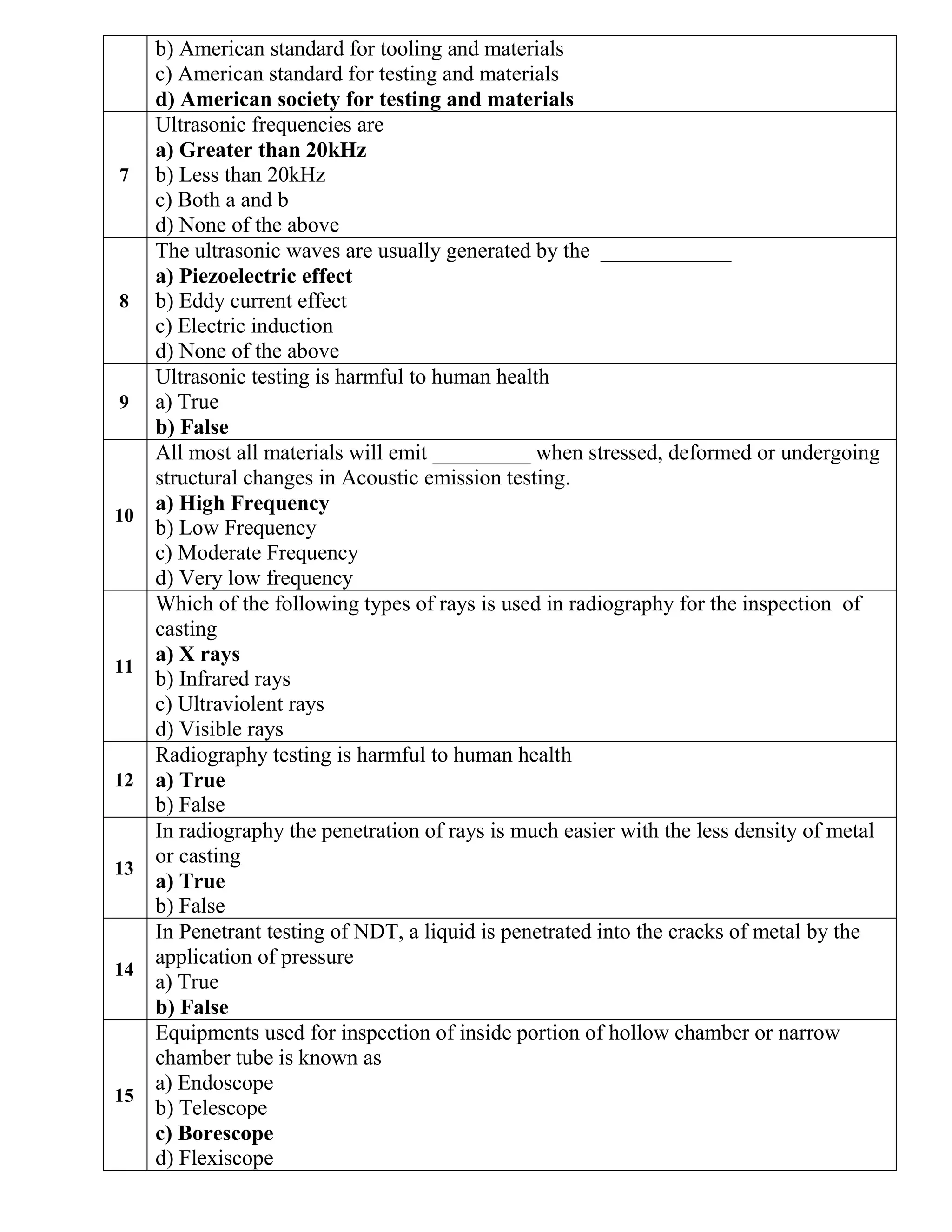 b) American standard for tooling and materials
c) American standard for testing and materials
d) American society for testing and materials
7
Ultrasonic frequencies are
a) Greater than 20kHz
b) Less than 20kHz
c) Both a and b
d) None of the above
8
The ultrasonic waves are usually generated by the ____________
a) Piezoelectric effect
b) Eddy current effect
c) Electric induction
d) None of the above
9
Ultrasonic testing is harmful to human health
a) True
b) False
10
All most all materials will emit _________ when stressed, deformed or undergoing
structural changes in Acoustic emission testing.
a) High Frequency
b) Low Frequency
c) Moderate Frequency
d) Very low frequency
11
Which of the following types of rays is used in radiography for the inspection of
casting
a) X rays
b) Infrared rays
c) Ultraviolent rays
d) Visible rays
12
Radiography testing is harmful to human health
a) True
b) False
13
In radiography the penetration of rays is much easier with the less density of metal
or casting
a) True
b) False
14
In Penetrant testing of NDT, a liquid is penetrated into the cracks of metal by the
application of pressure
a) True
b) False
15
Equipments used for inspection of inside portion of hollow chamber or narrow
chamber tube is known as
a) Endoscope
b) Telescope
c) Borescope
d) Flexiscope
 