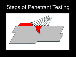 Steps of Penetrant Testing
 