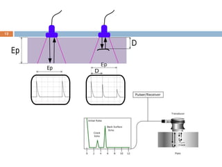 16-Oct-18SUKESH O P/ APME/JECC
12
 
