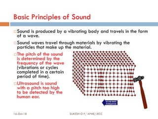 Basic Principles of Sound
Sound is produced by a vibrating body and travels in the form
of a wave.
Sound waves travel through materials by vibrating the
particles that make up the material.
The pitch of the sound
is determined by the
frequency of the wave
(vibrations or cycles
completed in a certain
period of time).
Ultrasound is sound
with a pitch too high
to be detected by the
human ear.
16-Oct-18 SUKESH O P/ APME/JECC 14
 