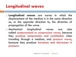 Longitudinal waves
16-Oct-18SUKESH O P/ APME/JECC
18
 Longitudinal waves are waves in which the
displacement of the medium is in the same direction
as, or the opposite direction to, the direction of
propagation of the wave.
 Mechanical longitudinal waves are also
called compressional or compression waves, because
they produce compression and rarefaction when
traveling through a medium, and pressure waves,
because they produce increases and decreases in
pressure.
 