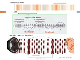 16-Oct-18SUKESH O P/ APME/JECC
19
 