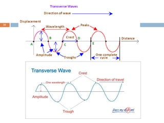 16-Oct-18SUKESH O P/ APME/JECC
21
 