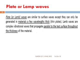 Plate or Lamp waves
16-Oct-18SUKESH O P/ APME/JECC
24
 