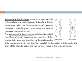 16-Oct-18SUKESH O P/ APME/JECC
25
 