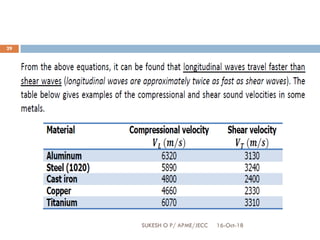 16-Oct-18SUKESH O P/ APME/JECC
29
 