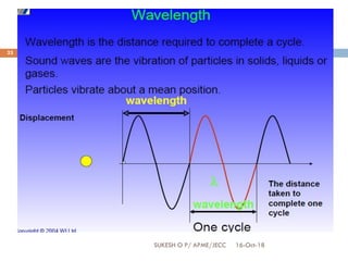 16-Oct-18SUKESH O P/ APME/JECC
33
 