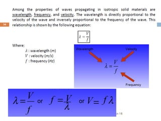 16-Oct-18SUKESH O P/ APME/JECC
34
 