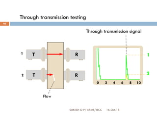 Through transmission testing
0 2 4 6 8 10
Through transmission signal
1
2
1
2
T
T
R
R
Flaw
16-Oct-18SUKESH O P/ APME/JECC
46
 