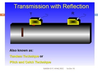 16-Oct-18SUKESH O P/ APME/JECC
49
 