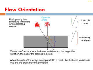IDL 2001
Radiography has
sensitivity limitations
when detecting
cracks.
X-rays “see” a crack as a thickness variation and the larger the
variation, the easier the crack is to detect.
Optimum
Angle
Flaw Orientation
= easy to
detect
= not easy
to detect
When the path of the x-rays is not parallel to a crack, the thickness variation is
less and the crack may not be visible.
 