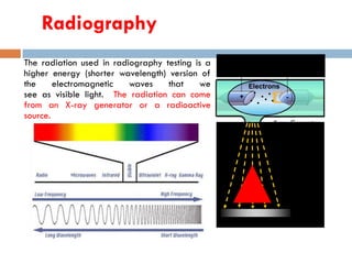 Radiography
The radiation used in radiography testing is a
higher energy (shorter wavelength) version of
the electromagnetic waves that we
see as visible light. The radiation can come
from an X-ray generator or a radioactive
source.
High Electrical Potential
Electrons
-+
X-ray Generator
or Radioactive
Source Creates
Radiation
Exposure Recording Device
Radiation
Penetrate
the Sample
 