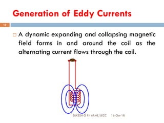 Generation of Eddy Currents
16-Oct-18SUKESH O P/ APME/JECC
12
 A dynamic expanding and collapsing magnetic
field forms in and around the coil as the
alternating current flows through the coil.
 