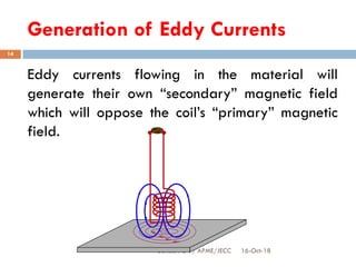 Generation of Eddy Currents
16-Oct-18SUKESH O P/ APME/JECC
14
Eddy currents flowing in the material will
generate their own “secondary” magnetic field
which will oppose the coil’s “primary” magnetic
field.
 