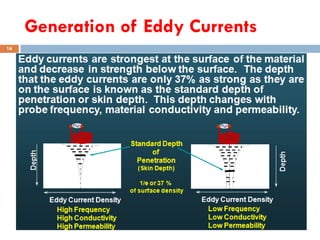 Generation of Eddy Currents
16-Oct-18SUKESH O P/ APME/JECC
16
 
