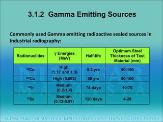 3.1.2  Gamma Emitting Sources Commonly used Gamma emitting radioactive sealed sources in industrial radiography: Radionuclides    Energies (MeV) Half-life Optimum Steel Thickness of Test Material (mm) 60 Co High  (1.17 and 1.3) 5.3 yrs 50-150 137 Cs High (0.662) 30 yrs 50-100 192 Ir Medium  (0.2-1.4) 74 days 10-70 75 Se Medium  (0.12-0.97)  120 days 4-28 