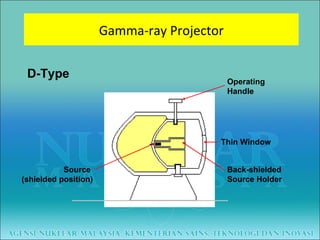 D-Type Operating Handle Back-shielded Source Holder Source  (shielded position) Gamma-ray Projector Thin Window 