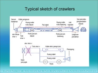 Typical sketch of crawlers 