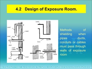 Methods of shielding when pipes ducts, conduits or cables must pass through walls of exposure room   4.2  Design of Exposure Room. 