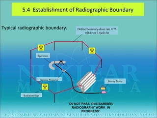 Typical radiographic boundary. Radiation Sign Gamma Projector Specimen Survey Meter Define boundary-dose rate 0.75 mR/hr or 7.5  Sv/hr 'D0 NOT PASS THIS BARRIER, RADIOGRAPHY WORK  IN PROGRESS'   5.4  Establishment of Radiographic Boundary 