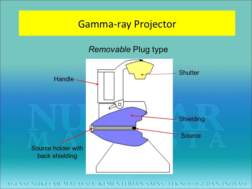 NonDestructive Testing (NDT) Industrial Radiography Normal Working…