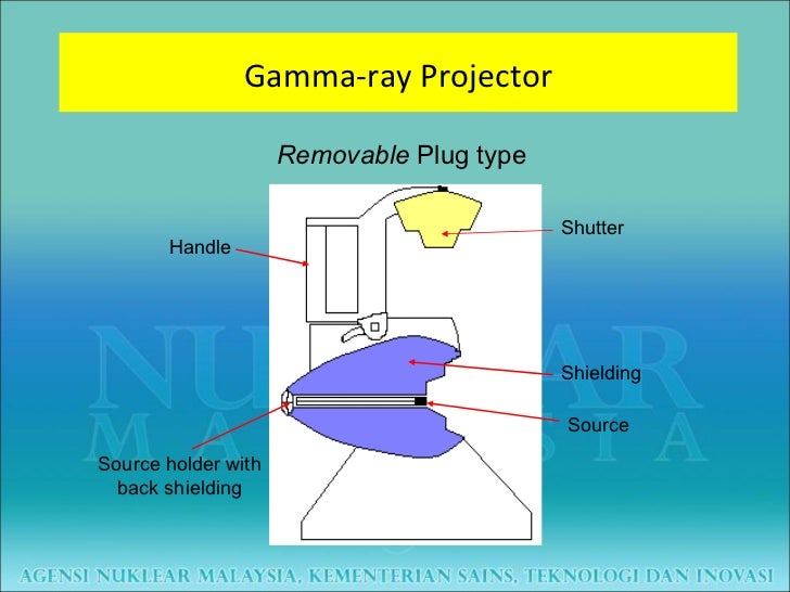 GAMMA RAY RADIOGRAPHY PDF DOWNLOAD GAMMA RAY RADIOGRAPHY PDF DOWNLOAD
