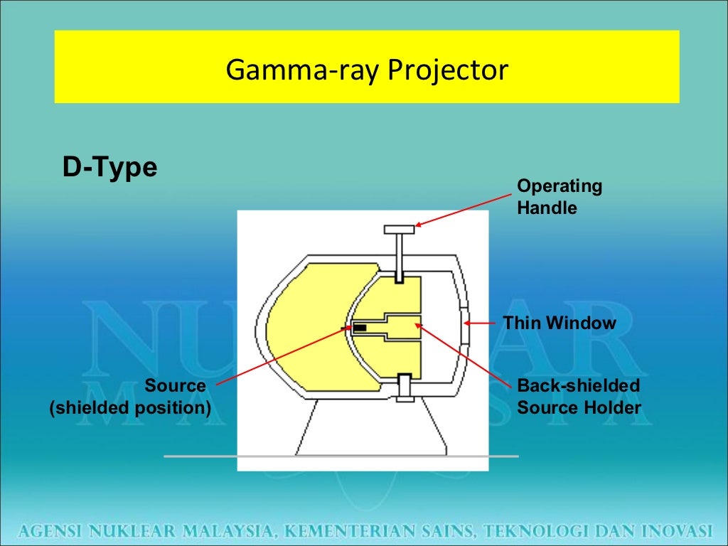 NonDestructive Testing (NDT) Industrial Radiography Normal Working…