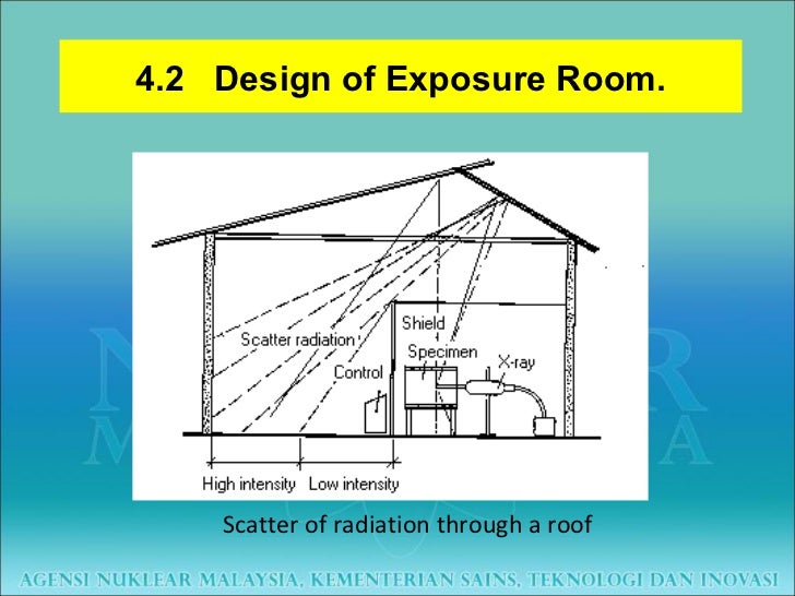 requirement room for ray x Testing Non Destructive (NDT) Radiography Industrial requirement room for ray x Testing Non Destructive (NDT) Radiography Industrial