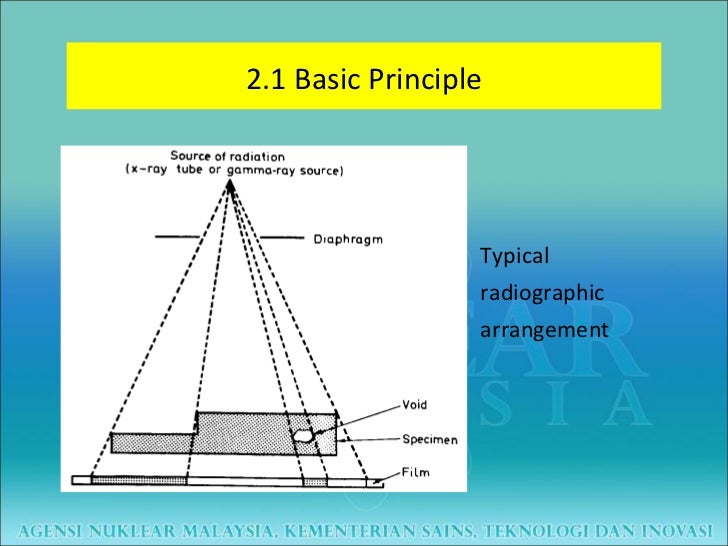 Non Destructive Testing Ndt Industrial Radiography Normal Working